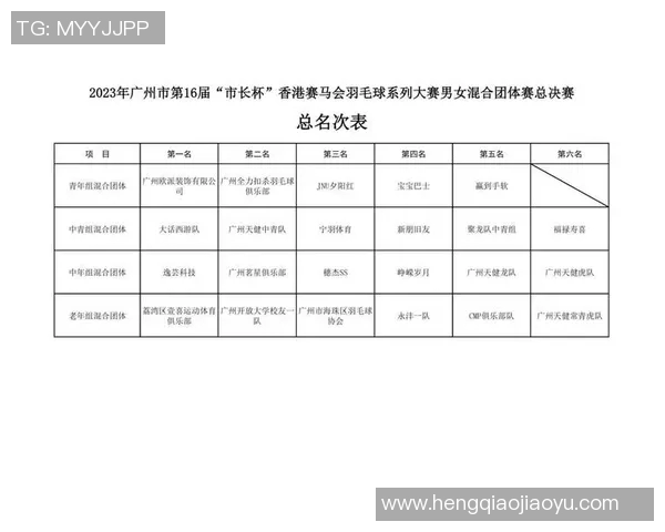 广州羽毛球队技术实力再创新高引领全国羽毛球技术排名新局面