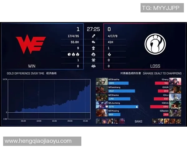 英雄联盟个人能力排名分析WE战队表现创新高引发关注 英雄联盟个人能力排名分析WE战队表现创新高引发关注