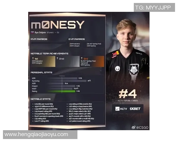 CSGO技术排行榜揭晓V5强势入围第八名引发热议