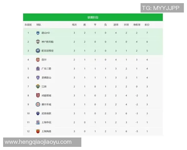 成都足球队在挑战赛积分榜上以84分稳居第一位置竞争激烈引人关注