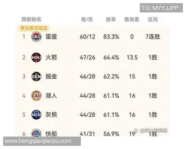 灰熊与雷霆对决分析及胜负推荐策略分享
