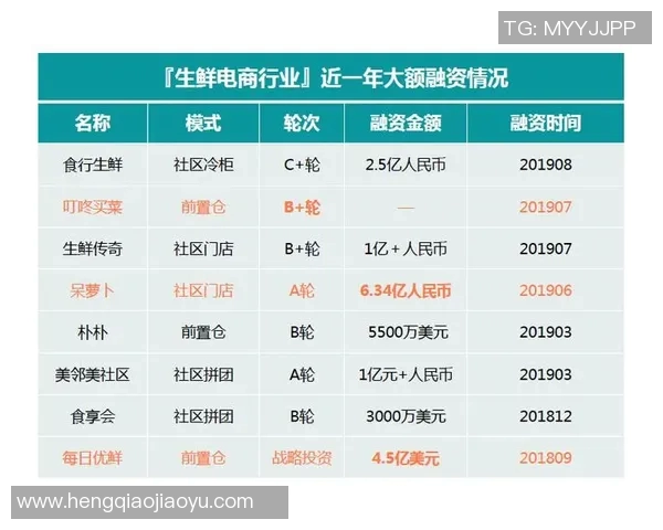 青岛每日优鲜在山西市场的竞争策略与发展前景分析 青岛每日优鲜在山西市场的竞争策略与发展前景分析