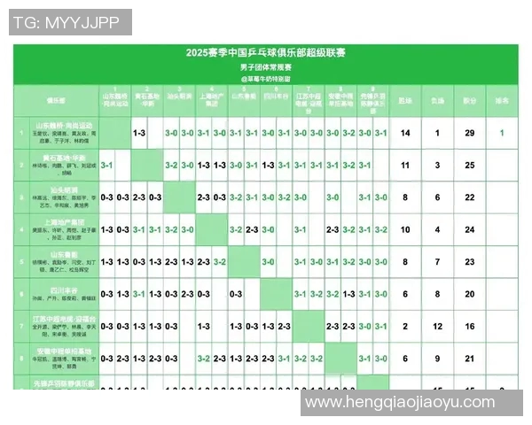 广州乒乓球队在奥运会积分榜上以84分稳居第一名展现强大实力