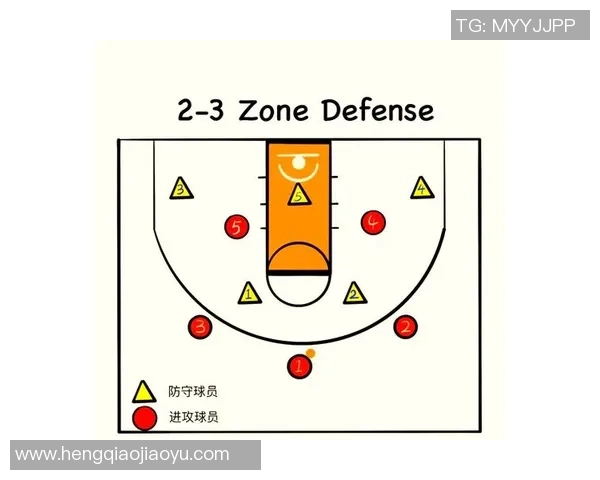 广州篮球队区域防守战术解析与深度剖析之路 广州篮球队区域防守战术解析与深度剖析之路
